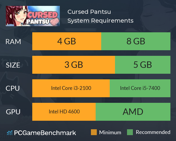 Cursed Pantsu System Requirements PC Graph - Can I Run Cursed Pantsu
