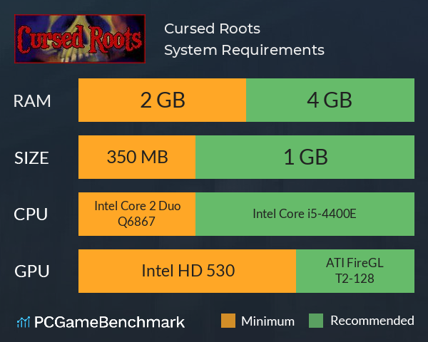 Cursed Roots System Requirements PC Graph - Can I Run Cursed Roots Cursed Roots System Requirements PC Graph - Can I Run Cursed Roots