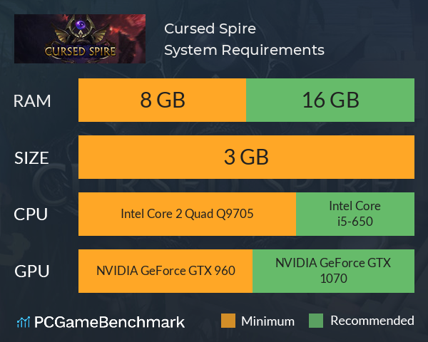 Cursed Spire System Requirements PC Graph - Can I Run Cursed Spire