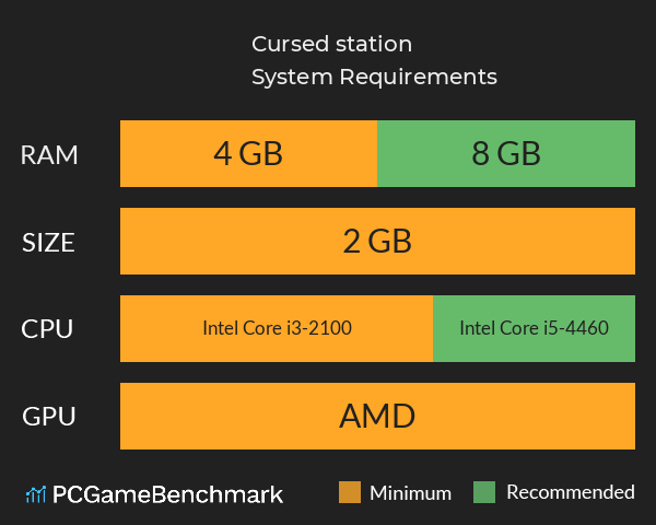 Cursed station System Requirements PC Graph - Can I Run Cursed station Cursed station System Requirements PC Graph - Can I Run Cursed station