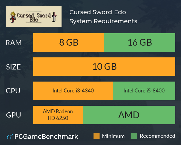 Cursed Sword Edo System Requirements PC Graph - Can I Run Cursed Sword Edo Cursed Sword Edo System Requirements PC Graph - Can I Run Cursed Sword Edo