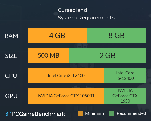 Cursedland System Requirements PC Graph - Can I Run Cursedland Cursedland System Requirements PC Graph - Can I Run Cursedland