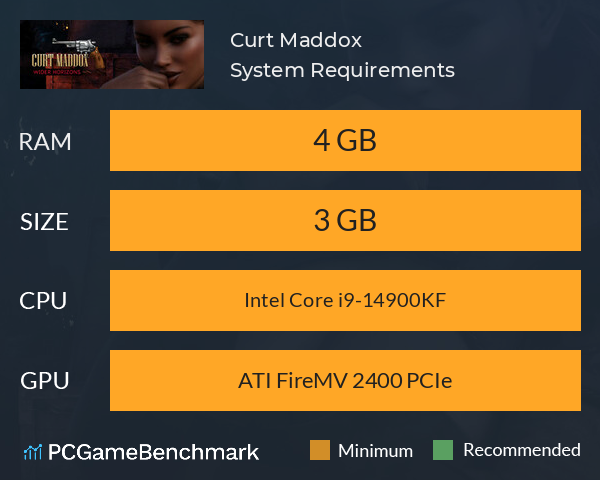 Curt Maddox System Requirements PC Graph - Can I Run Curt Maddox