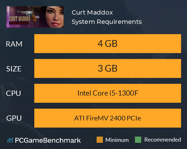 Curt Maddox System Requirements PC Graph - Can I Run Curt Maddox