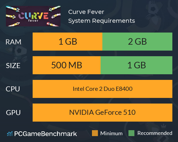 Curve Fever System Requirements PC Graph - Can I Run Curve Fever Curve Fever System Requirements PC Graph - Can I Run Curve Fever