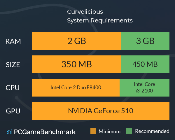 Curvelicious System Requirements PC Graph - Can I Run Curvelicious Curvelicious System Requirements PC Graph - Can I Run Curvelicious