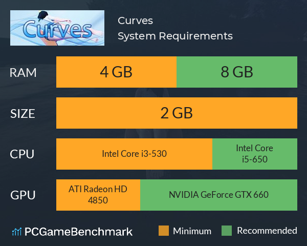 Curves System Requirements PC Graph - Can I Run Curves Curves System Requirements PC Graph - Can I Run Curves