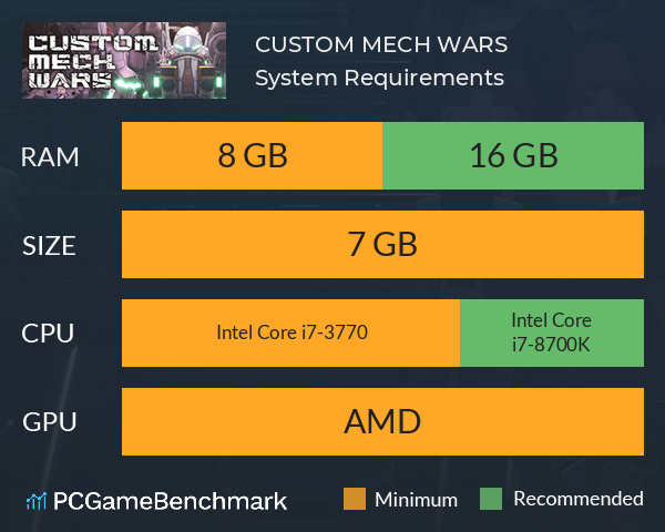 CUSTOM MECH WARS System Requirements PC Graph - Can I Run CUSTOM MECH WARS