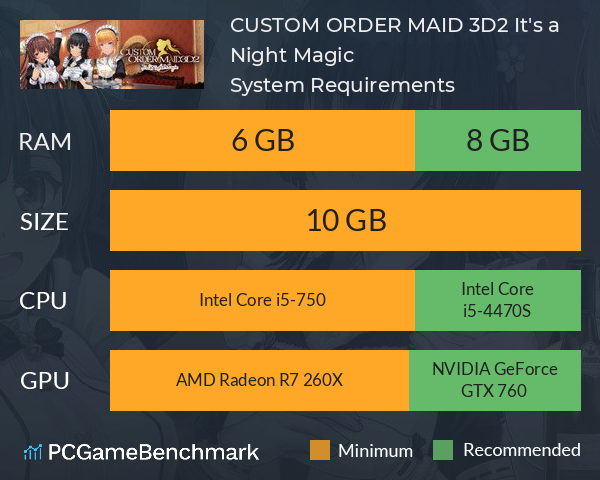 CUSTOM ORDER MAID 3D2 It's a Night Magic System Requirements PC Graph - Can I Run CUSTOM ORDER MAID 3D2 It's a Night Magic