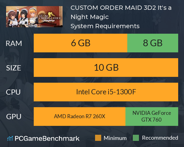 CUSTOM ORDER MAID 3D2 It's a Night Magic System Requirements PC Graph - Can I Run CUSTOM ORDER MAID 3D2 It's a Night Magic