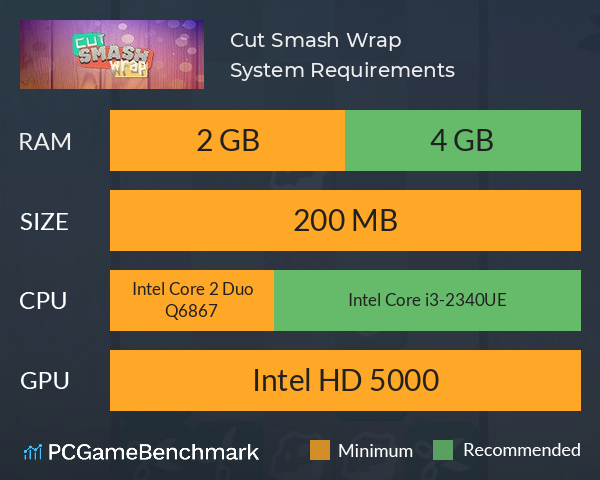 Cut Smash Wrap System Requirements PC Graph - Can I Run Cut Smash Wrap Cut Smash Wrap System Requirements PC Graph - Can I Run Cut Smash Wrap