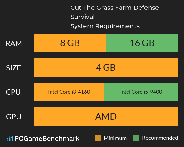 Cut The Grass: Farm Defense Survival System Requirements PC Graph - Can I Run Cut The Grass: Farm Defense Survival Cut The Grass: Farm Defense Survival System Requirements PC Graph - Can I Run Cut The Grass: Farm Defense Survival