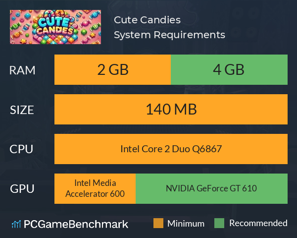 Cute Candies System Requirements PC Graph - Can I Run Cute Candies Cute Candies System Requirements PC Graph - Can I Run Cute Candies