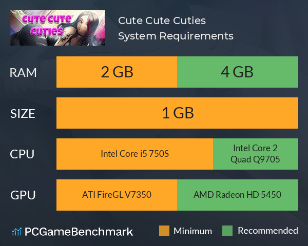 Cute Cute Cuties System Requirements PC Graph - Can I Run Cute Cute Cuties Cute Cute Cuties System Requirements PC Graph - Can I Run Cute Cute Cuties