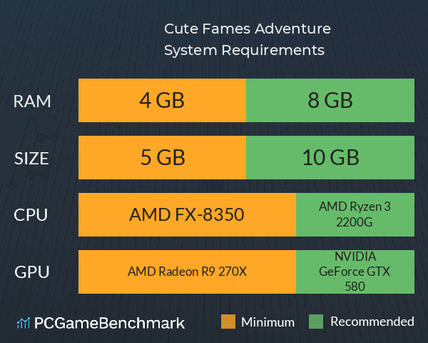 Cute Fames Adventure System Requirements PC Graph - Can I Run Cute Fames Adventure Cute Fames Adventure System Requirements PC Graph - Can I Run Cute Fames Adventure