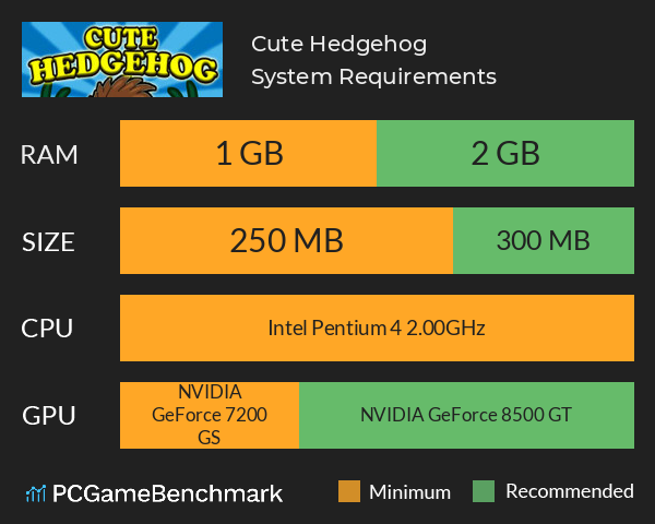Cute Hedgehog System Requirements PC Graph - Can I Run Cute Hedgehog