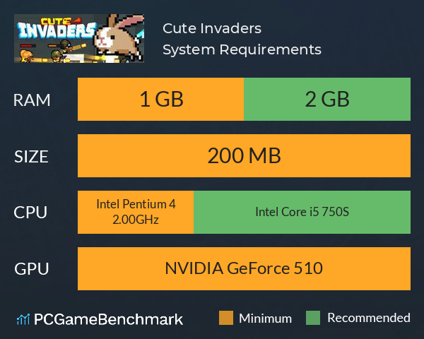 Cute Invaders System Requirements PC Graph - Can I Run Cute Invaders