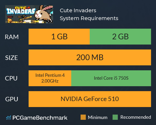 Cute Invaders System Requirements PC Graph - Can I Run Cute Invaders Cute Invaders System Requirements PC Graph - Can I Run Cute Invaders