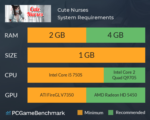 Cute Nurses System Requirements PC Graph - Can I Run Cute Nurses