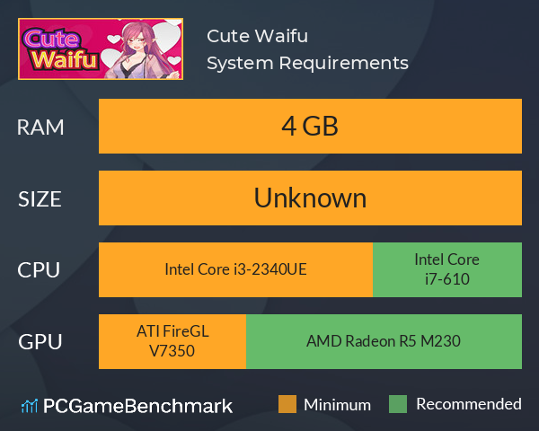 Cute Waifu System Requirements PC Graph - Can I Run Cute Waifu