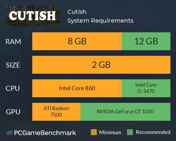 Cutish System Requirements PC Graph - Can I Run Cutish
