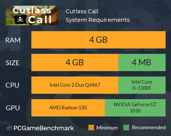 Cutlass Call System Requirements PC Graph - Can I Run Cutlass Call Cutlass Call System Requirements PC Graph - Can I Run Cutlass Call