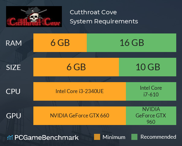 Cutthroat Cove System Requirements PC Graph - Can I Run Cutthroat Cove Cutthroat Cove System Requirements PC Graph - Can I Run Cutthroat Cove