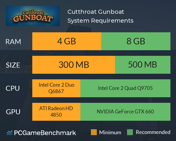 Cutthroat Gunboat System Requirements PC Graph - Can I Run Cutthroat Gunboat Cutthroat Gunboat System Requirements PC Graph - Can I Run Cutthroat Gunboat