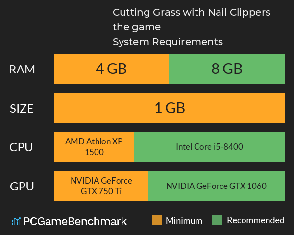 Cutting Grass with Nail Clippers the game System Requirements PC Graph - Can I Run Cutting Grass with Nail Clippers the game Cutting Grass with Nail Clippers the game System Requirements PC Graph - Can I Run Cutting Grass with Nail Clippers the game
