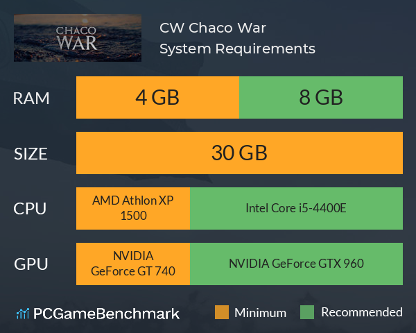 CW: Chaco War System Requirements PC Graph - Can I Run CW: Chaco War