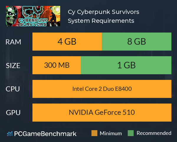 Cy: Cyberpunk Survivors System Requirements PC Graph - Can I Run Cy: Cyberpunk Survivors Cy: Cyberpunk Survivors System Requirements PC Graph - Can I Run Cy: Cyberpunk Survivors