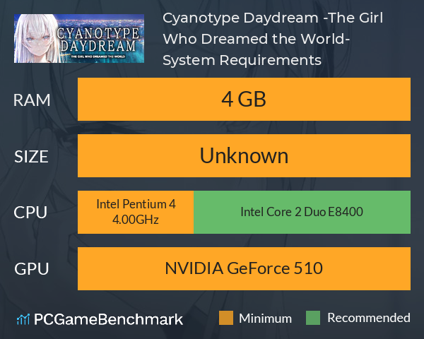 Cyanotype Daydream -The Girl Who Dreamed the World- System Requirements PC Graph - Can I Run Cyanotype Daydream -The Girl Who Dreamed the World-