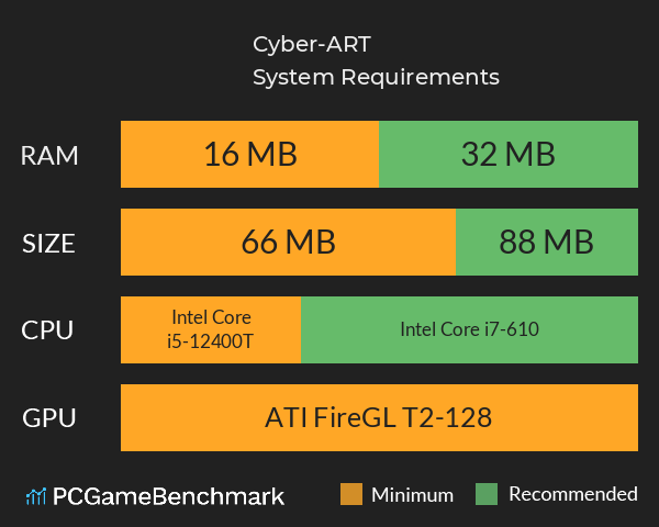 Cyber-ART System Requirements PC Graph - Can I Run Cyber-ART Cyber-ART System Requirements PC Graph - Can I Run Cyber-ART