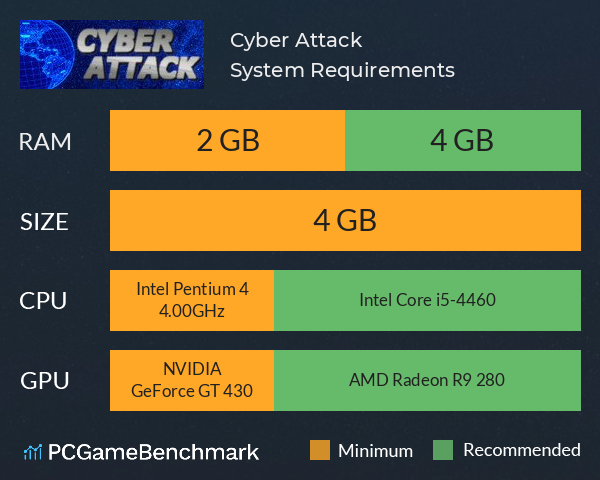Cyber Attack System Requirements PC Graph - Can I Run Cyber Attack Cyber Attack System Requirements PC Graph - Can I Run Cyber Attack