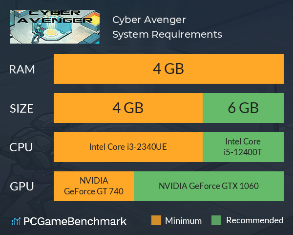 Cyber Avenger System Requirements PC Graph - Can I Run Cyber Avenger Cyber Avenger System Requirements PC Graph - Can I Run Cyber Avenger