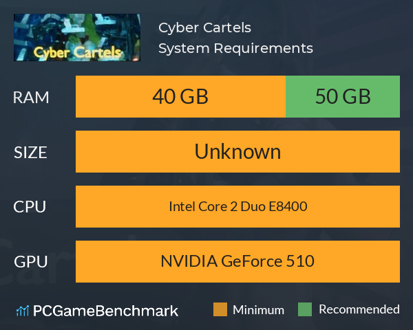 Cyber Cartels System Requirements PC Graph - Can I Run Cyber Cartels