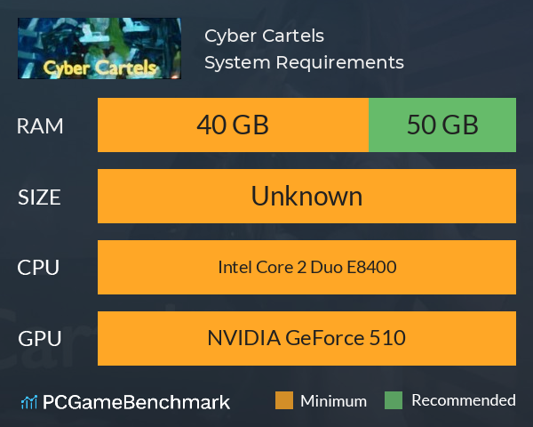 Cyber Cartels System Requirements PC Graph - Can I Run Cyber Cartels Cyber Cartels System Requirements PC Graph - Can I Run Cyber Cartels