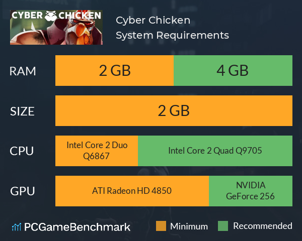 Cyber Chicken System Requirements PC Graph - Can I Run Cyber Chicken