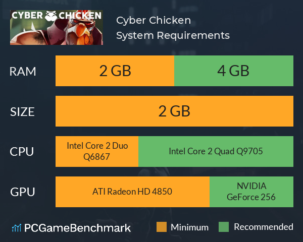 Cyber Chicken System Requirements PC Graph - Can I Run Cyber Chicken Cyber Chicken System Requirements PC Graph - Can I Run Cyber Chicken