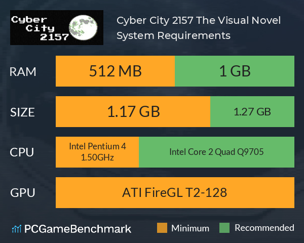 Cyber City 2157: The Visual Novel System Requirements PC Graph - Can I Run Cyber City 2157: The Visual Novel