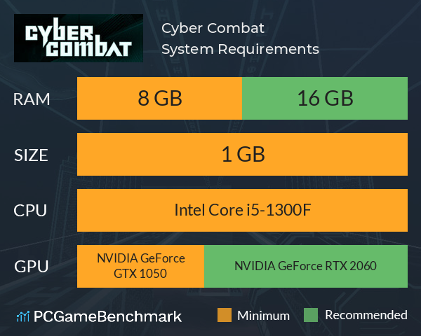 Cyber Combat System Requirements PC Graph - Can I Run Cyber Combat Cyber Combat System Requirements PC Graph - Can I Run Cyber Combat