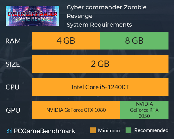 Cyber commander: Zombie Revenge System Requirements PC Graph - Can I Run Cyber commander: Zombie Revenge Cyber commander: Zombie Revenge System Requirements PC Graph - Can I Run Cyber commander: Zombie Revenge