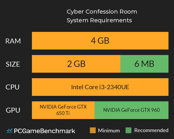 Cyber Confession Room System Requirements PC Graph - Can I Run Cyber Confession Room Cyber Confession Room System Requirements PC Graph - Can I Run Cyber Confession Room