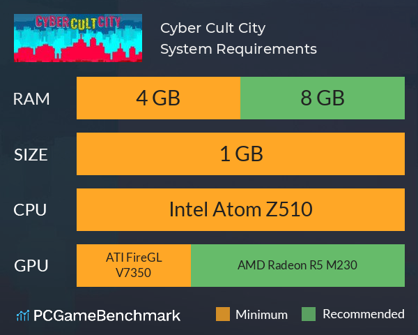 Cyber Cult City System Requirements PC Graph - Can I Run Cyber Cult City