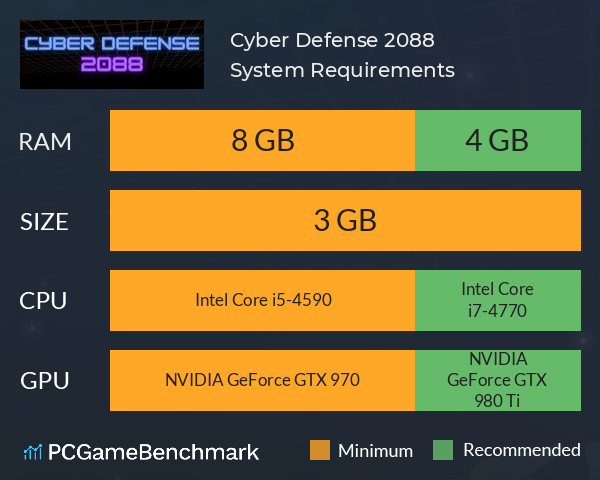 Cyber Defense 2088 System Requirements PC Graph - Can I Run Cyber Defense 2088