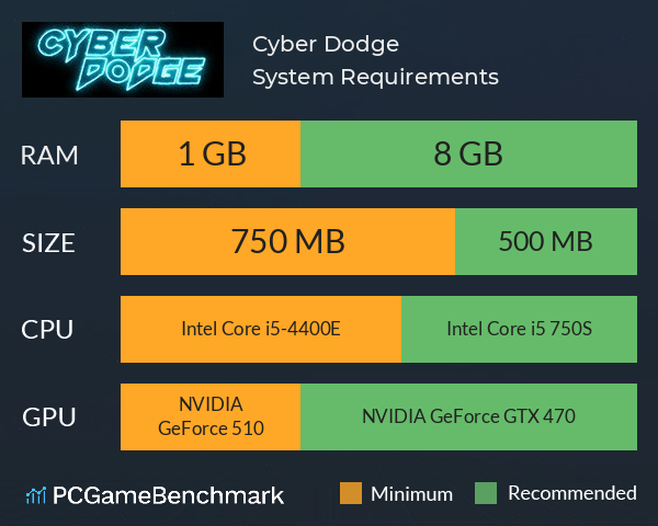 Cyber Dodge System Requirements PC Graph - Can I Run Cyber Dodge