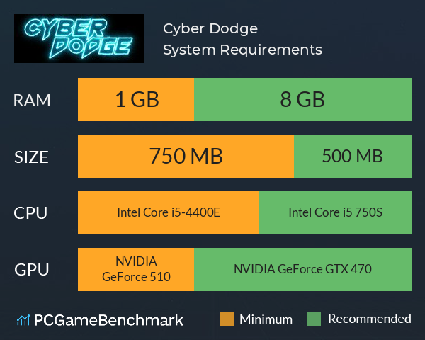 Cyber Dodge System Requirements PC Graph - Can I Run Cyber Dodge Cyber Dodge System Requirements PC Graph - Can I Run Cyber Dodge