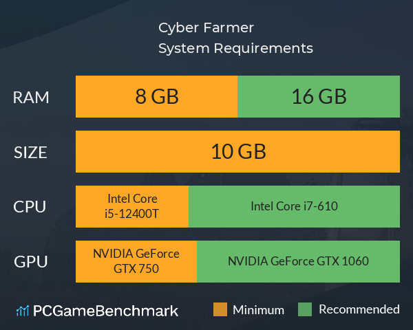 Cyber Farmer System Requirements PC Graph - Can I Run Cyber Farmer Cyber Farmer System Requirements PC Graph - Can I Run Cyber Farmer