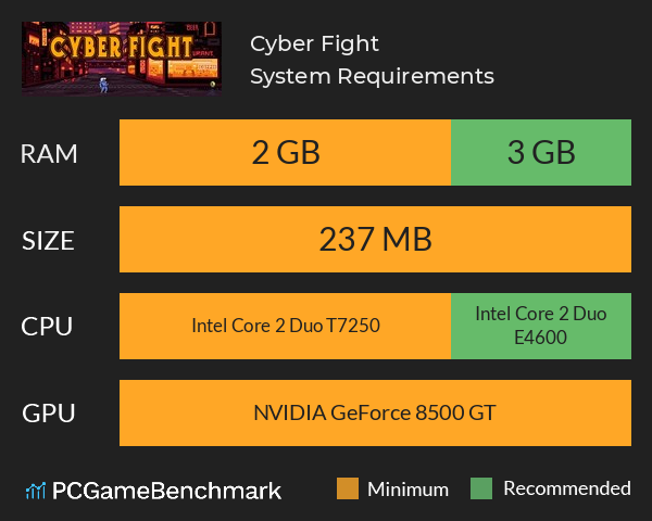 Cyber Fight System Requirements PC Graph - Can I Run Cyber Fight