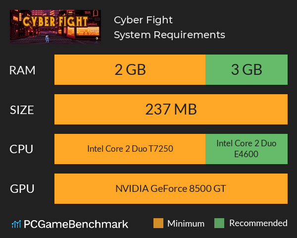 Cyber Fight System Requirements PC Graph - Can I Run Cyber Fight Cyber Fight System Requirements PC Graph - Can I Run Cyber Fight